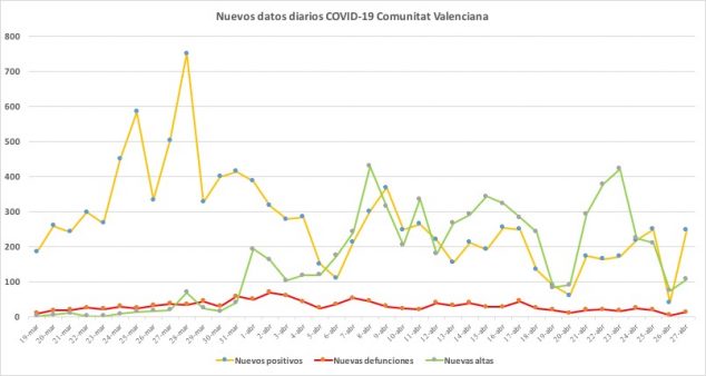 Imagen: Datos coronavirus 17 de abril