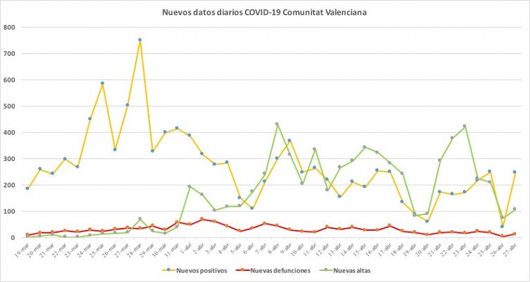 Datos coronavirus 17 de abril