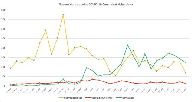 Image: Coronavirus data April 18