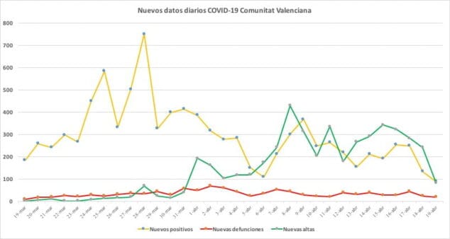 Imagen: Datos coronavirus 19 de abril