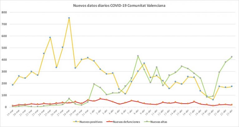 Datos coronavirus 23 de abril