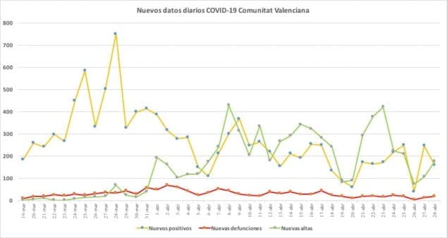 Imagen: Datos coronavirus 28 de abril