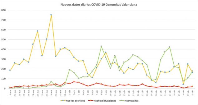 Imagen: Datos coronavirus 28 de abril