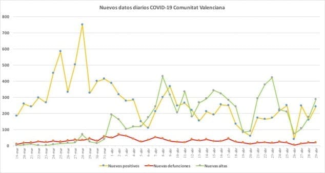 Imagen: Datos coronavirus 29 de abril