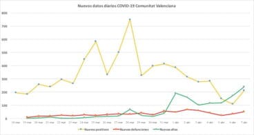 datos coronavirus 7 de abril