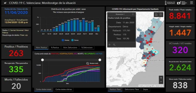 Imagen: Datos de Covid -19 del 12 de abril de 2020