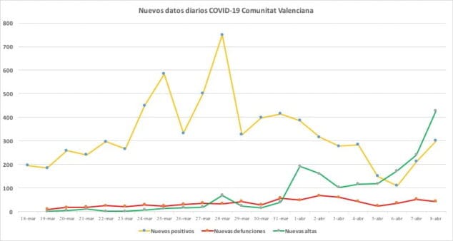 Imagen: Nuevos datos coronavirus 8 de abril