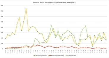 datos coronavirus 2 de abril