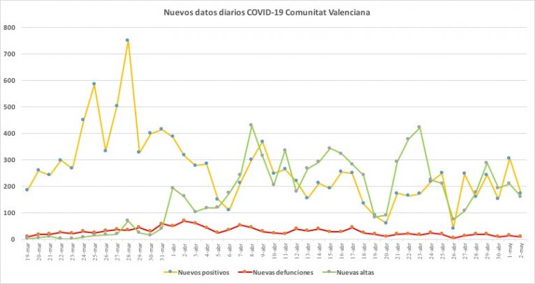 Datos coronavirus 2 de abril