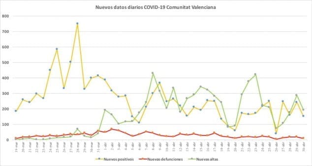 Imagen: Datos coronavirus 30 de abril