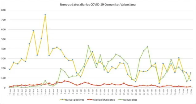 Imagen: Datos coronavirus 4 de mayo