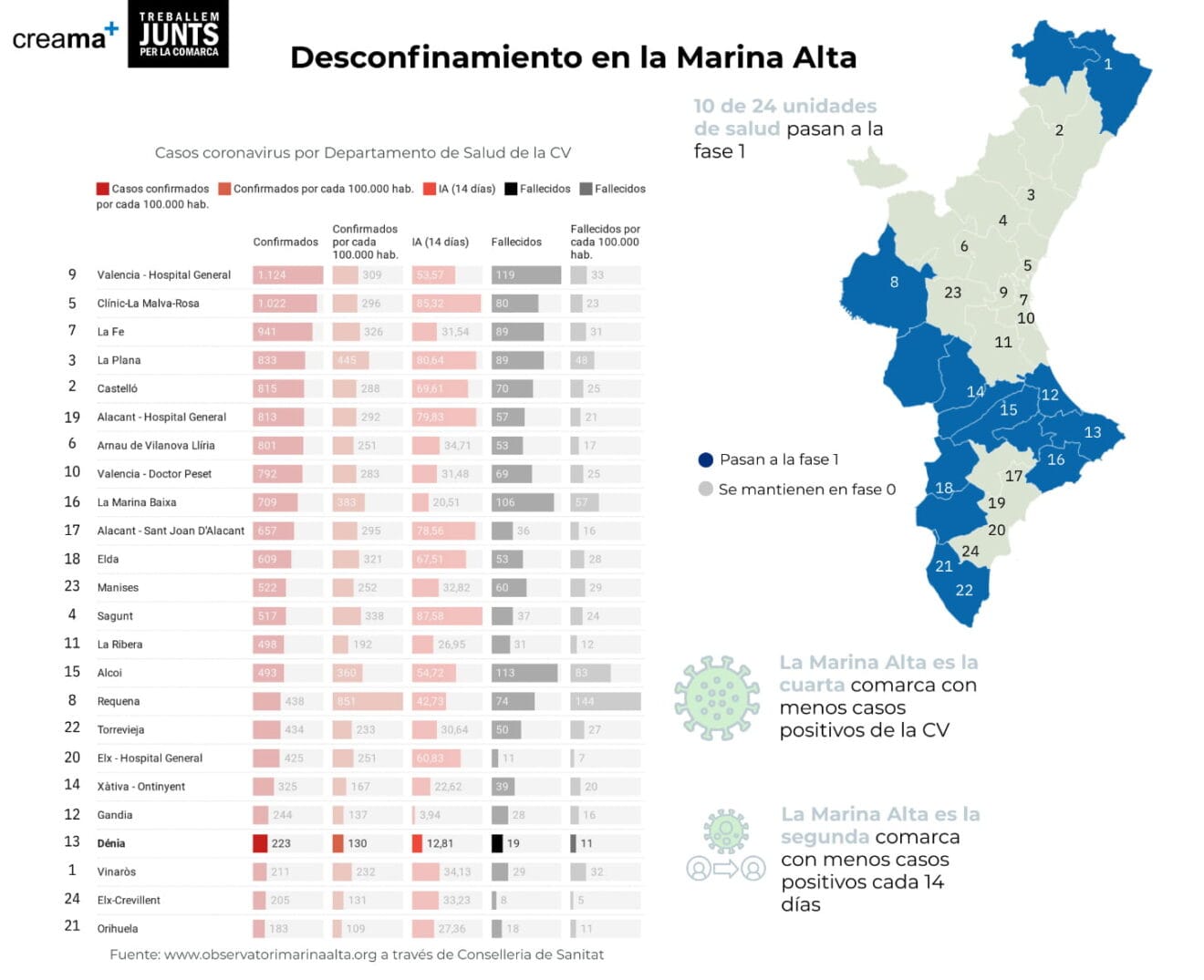 Desconfinamiento Marina Alta