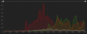 grafica de situacion del coronavirus en la comunitat