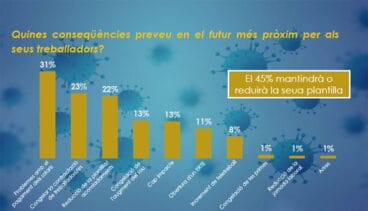 prevision de futuro de las empresas de la marina alta