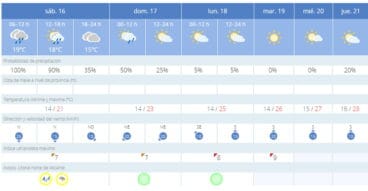 prevision meteorologica de los proximos dias