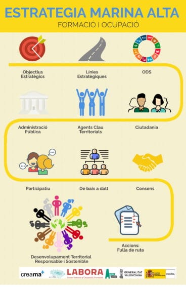 Proyecto Estrategia Marina Alta