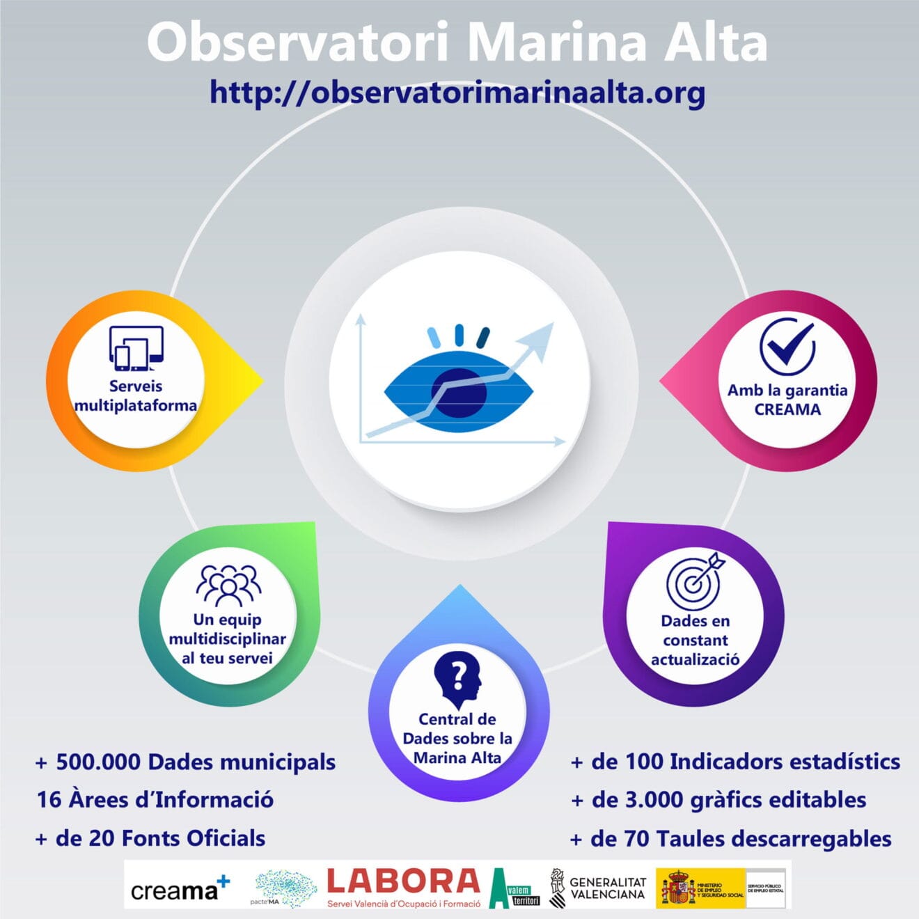 Imagen genérica de las funciones de L'Observatori de la Marina Alta