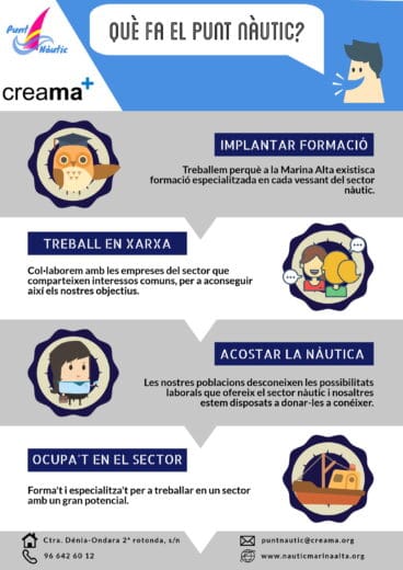 Infografía informativa sobre el proyecto Punt Nàutic