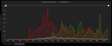 tabla de positivos y altas en la comunitat