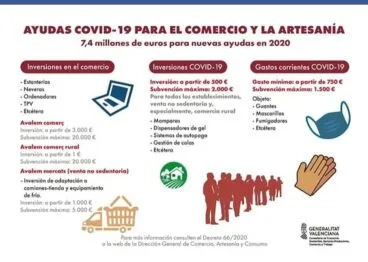 ayudas covid 19 para el comercio y la artesania