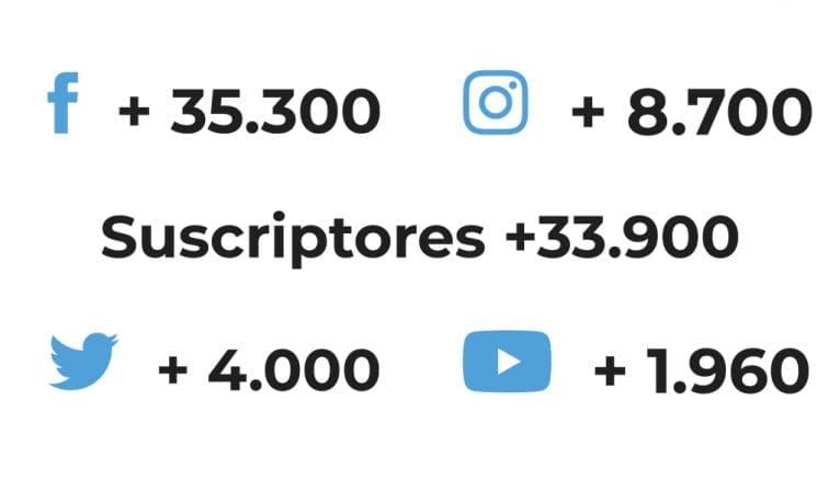 Cifras de seguidores