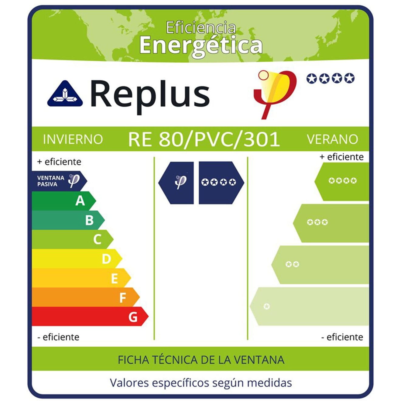 Clasificación de eficiencia energética de ventanas - Hermética