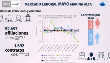 datos de afiliacion en mayo