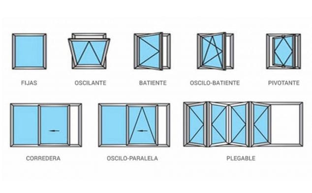 Imagen: Tipos de aperturas de ventanas - Herméticas
