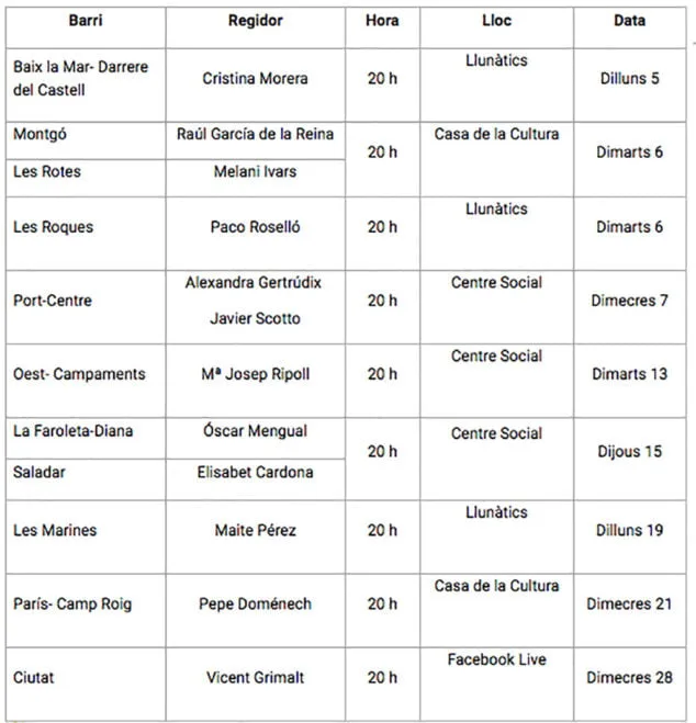 Imagen: Calendario de reuniones de los concejales de barrio