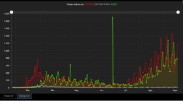 datos diarios de la situacion del covid en la comunitat
