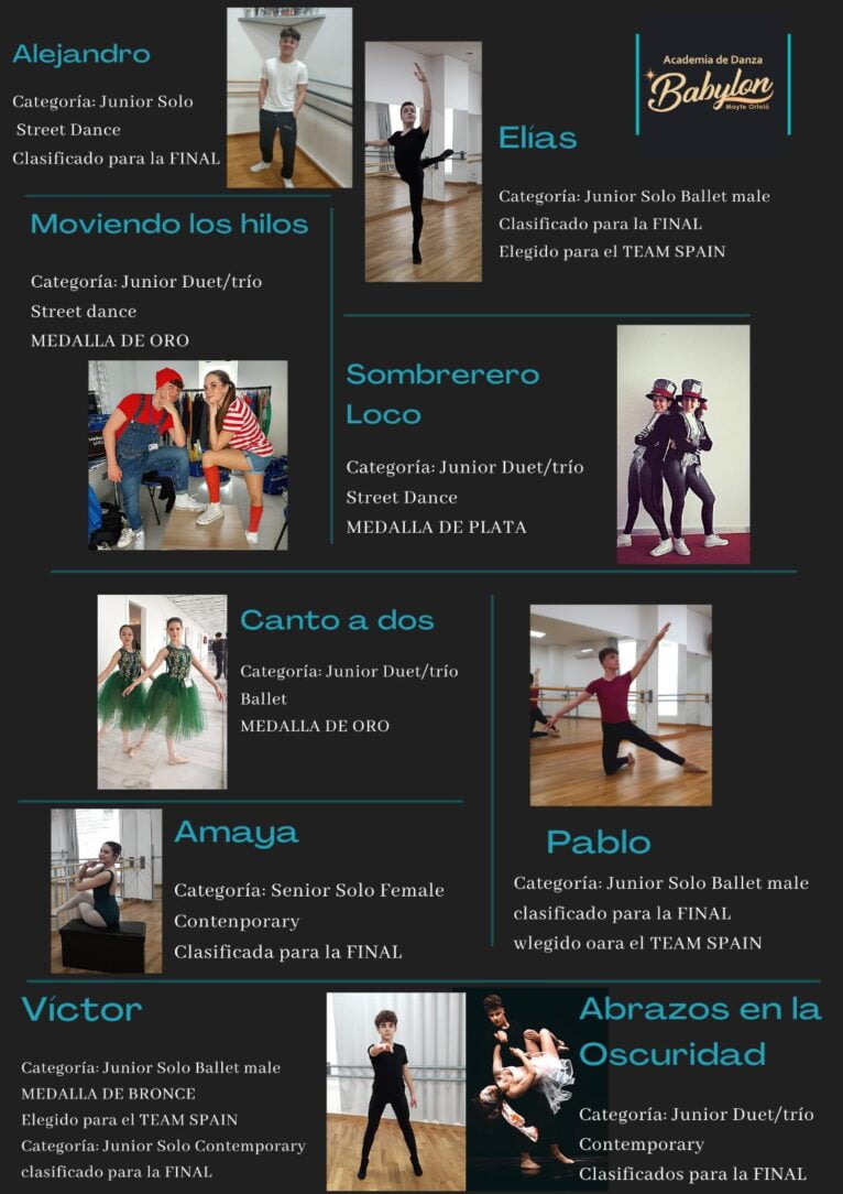 Alumnos de Mayte Ortolá premiados en la Copa Mundial de Danza