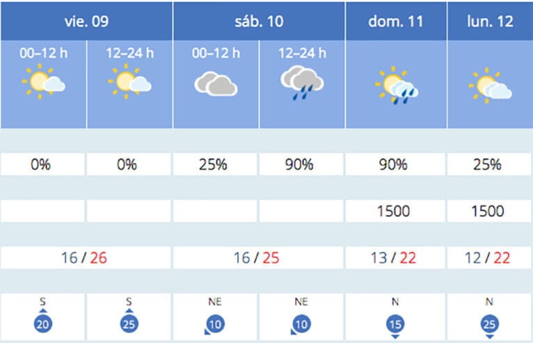 Previsión de la AEMET para el puente de octubre 2020