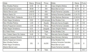 Clasificación cadetes CA Baleària Dianium