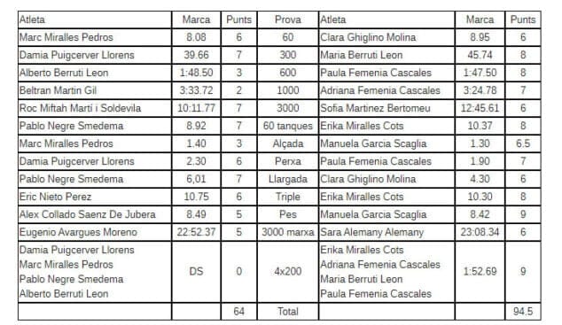 Imagen: Clasificación cadetes CA Baleària Dianium