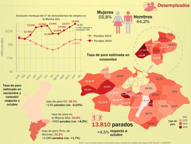 Imagen: Datos sobre el desempleo en noviembre de 2020
