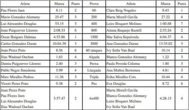 Resultados del CA Baleària Diànium