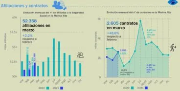 afiliaciones de marzo