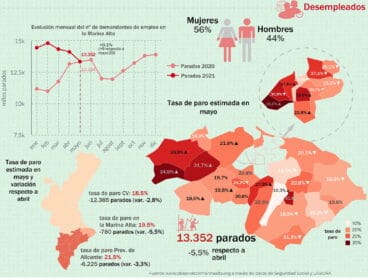 desempleados en mayo de 2021 en la marina alta