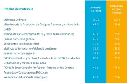 Imagen: Precios de la matrícula de los Cursos de Veranos de UNED Dénia