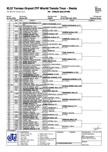Cuadro final en el XLII Torneo Internacional Orysol Ciudad de Dénia