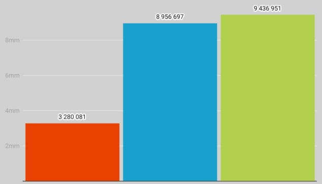 comparacion de resultados 2021 entre medios de la marina alta
