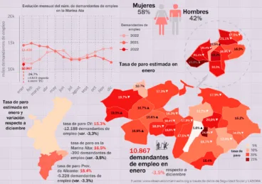 datos de desempleo