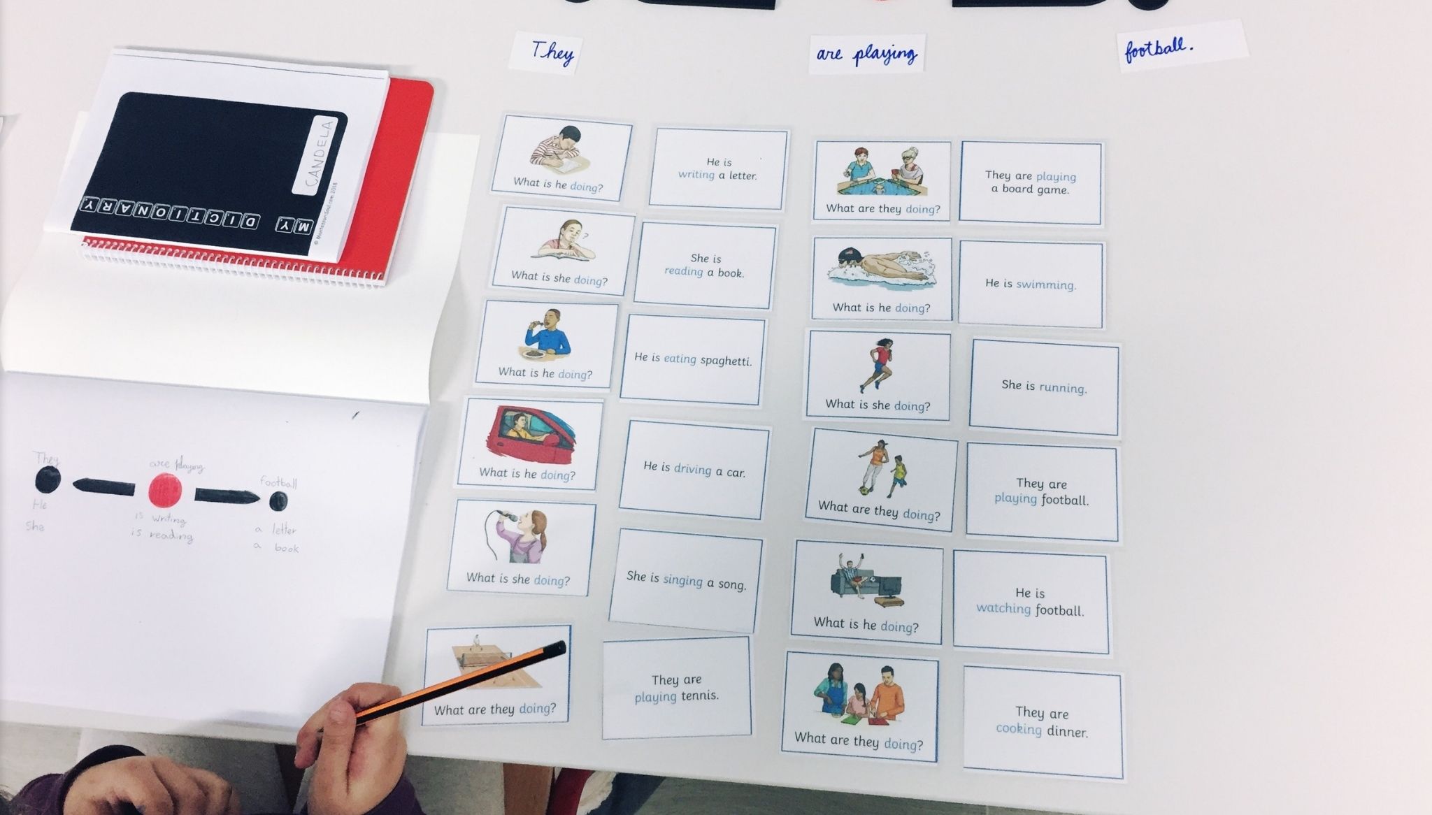 Analizar frases en inglés en Montessori English Academy
