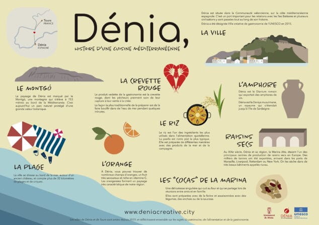 Imagen: Manteles del Menú Dénia