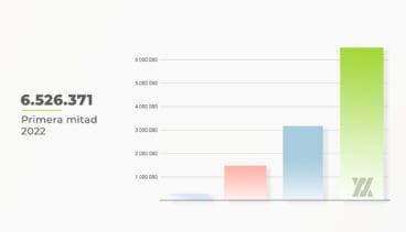 resultados primer semestre 2022 avantcem