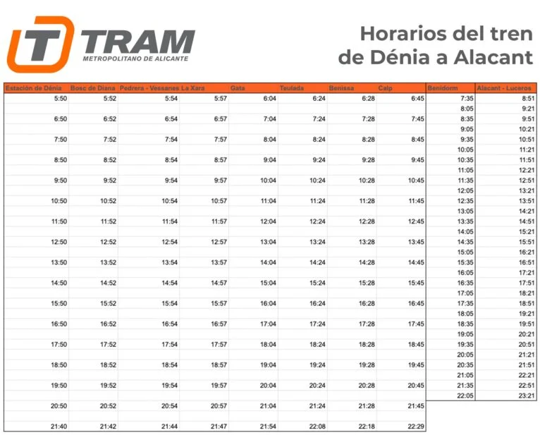 Horaires des trains de Dénia à Alicante