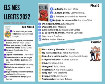 Los más leídos de 2022 en la biblioteca de Dénia