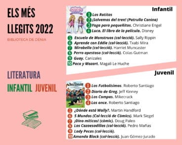 Los más leídos de infantil y juvenil en 2022 en la biblioteca de Dénia