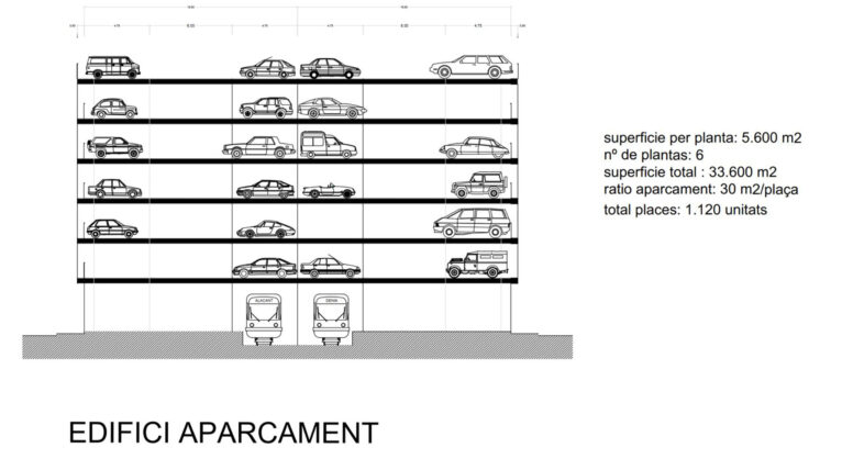 'Edifici d'aparcament' propuesto por Compromís Dénia