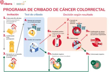 infografiea cribado cancer colon 14 03 2023 001